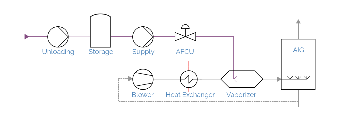 sample simplified diagram